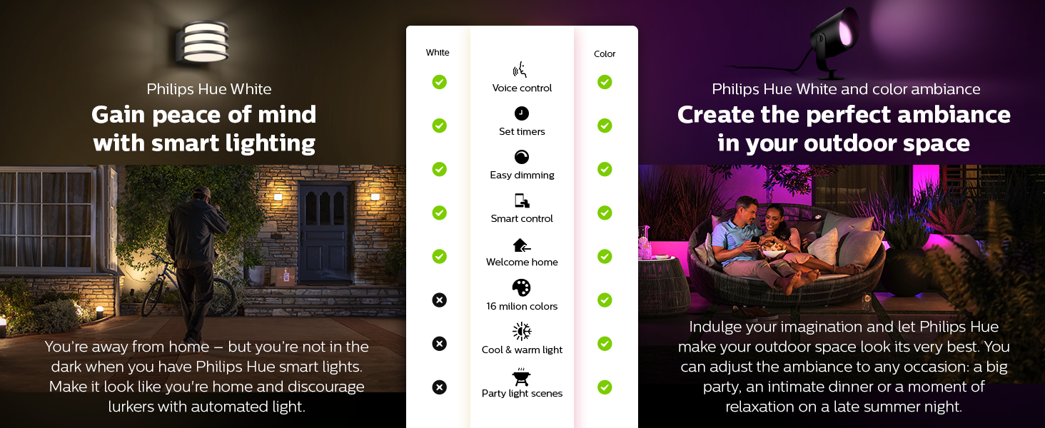 Philips Hue Ambiance Resonate Wall Lantern